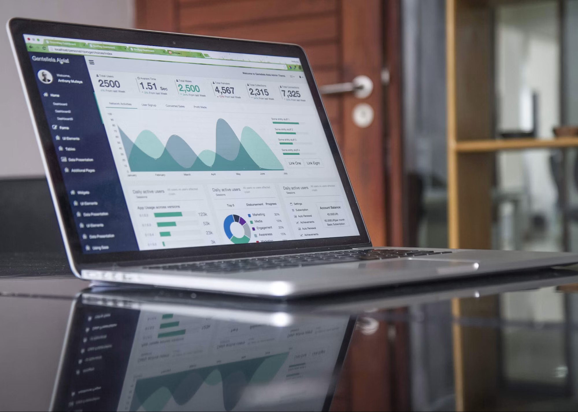 E-Commerce Consulting